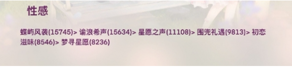 無限暖暖套裝頂配屬性是多少 全屬性頂配套裝分析