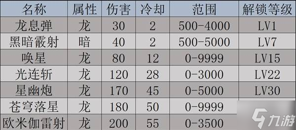 《幻獸帕魯》杰諾多蘭數據及捕捉方式一覽