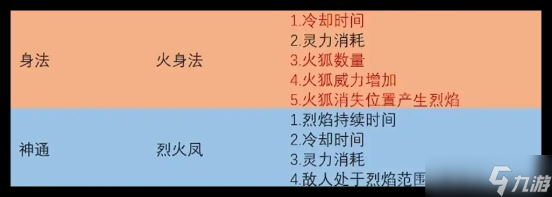 鬼谷八荒手游火劍流派玩法教程