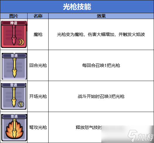 《冒險者日記》光槍流技能圖鑒