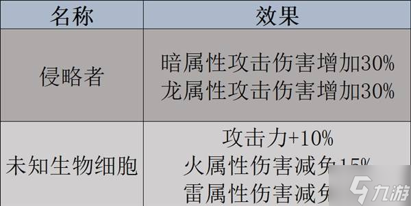 《幻獸帕魯》杰諾多蘭數據及捕捉方式一覽