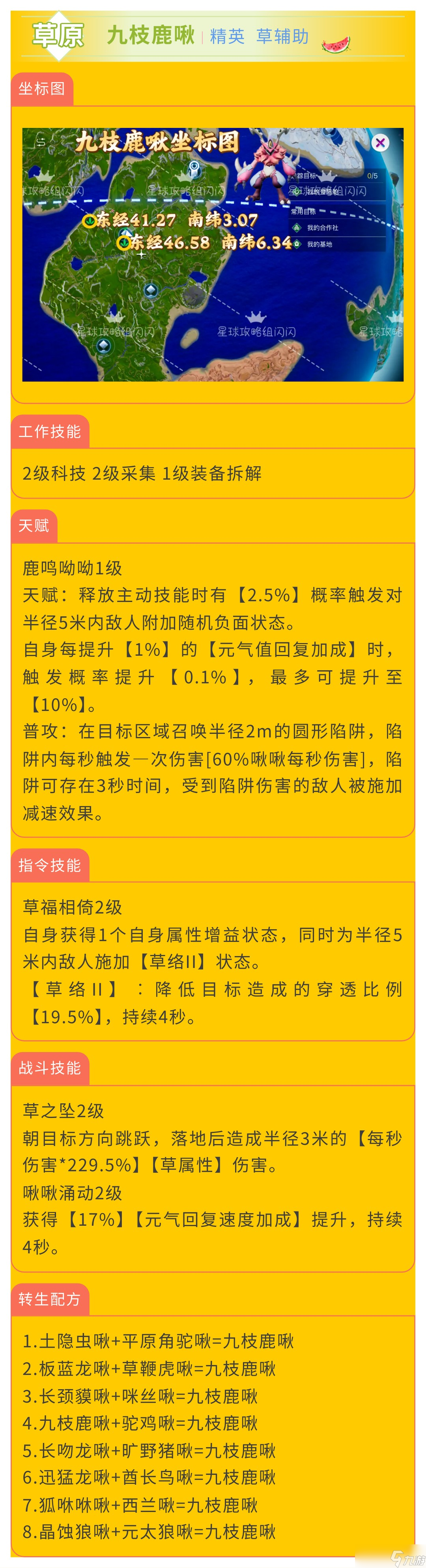 創造吧！我們的星球啾啾攻略｜草屬性啾啾推薦攻略，幫你推薦強力啾啾！