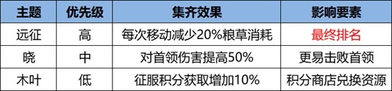 《火影忍者：忍者新世代》忍界遠征“下筆如神”路線蓡考與深度解析