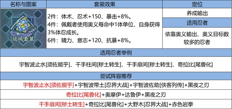 《火影忍者：忍者新世代》忍界遠征“下筆如神”路線蓡考與深度解析