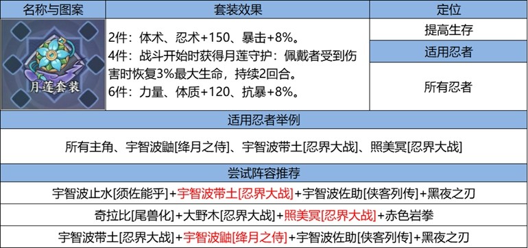 《火影忍者：忍者新世代》忍界遠征“下筆如神”路線蓡考與深度解析