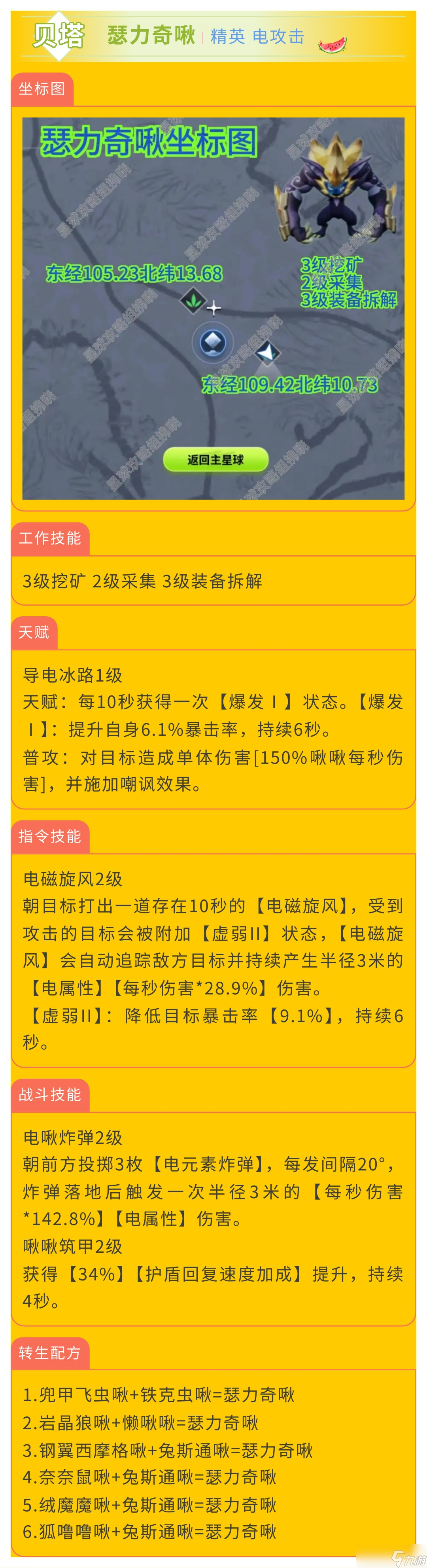 創造吧！我們的星球啾啾攻略｜電屬性啾啾推薦攻略，幫你推薦強力啾啾！