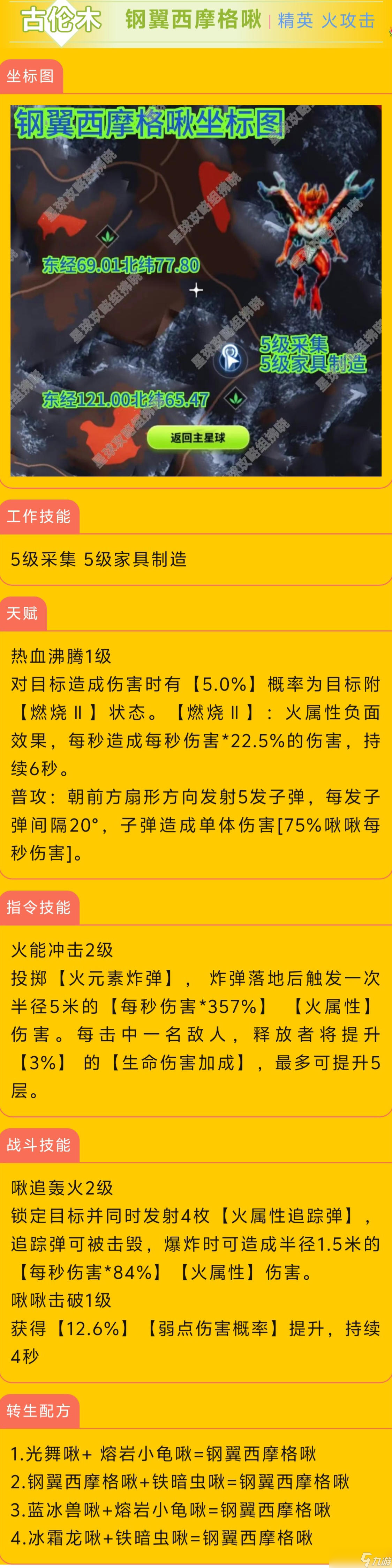 創造吧！我們的星球啾啾攻略｜火屬性啾啾推薦攻略，幫你推薦強力啾啾！