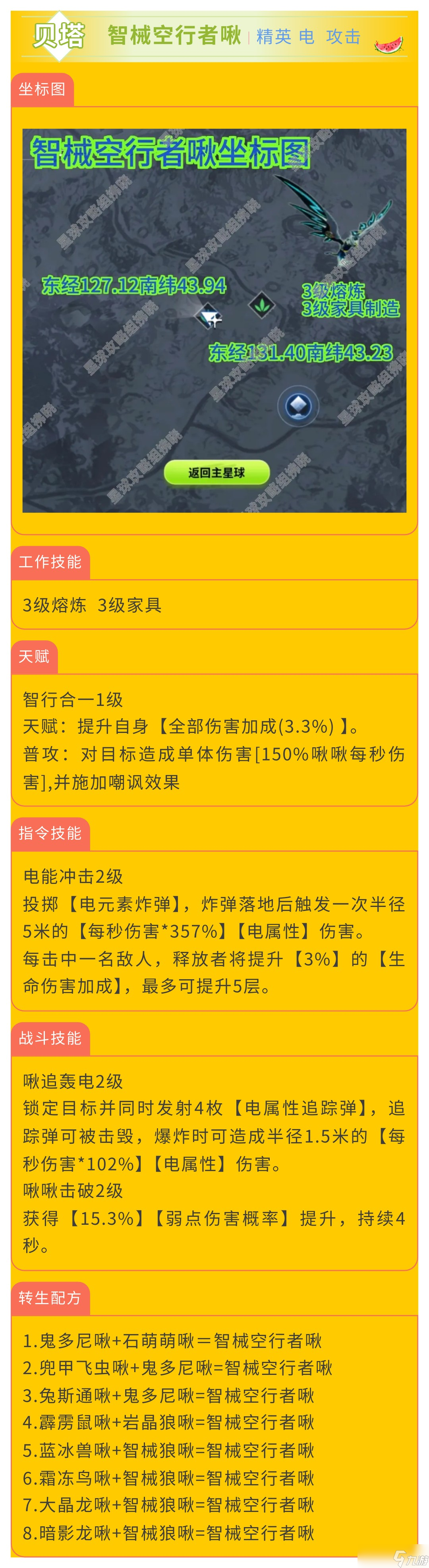 創造吧！我們的星球啾啾攻略｜電屬性啾啾推薦攻略，幫你推薦強力啾啾！