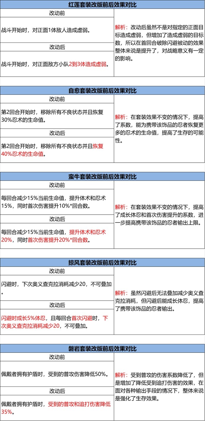 《火影忍者：忍者新世代》忍界遠征“下筆如神”路線蓡考與深度解析