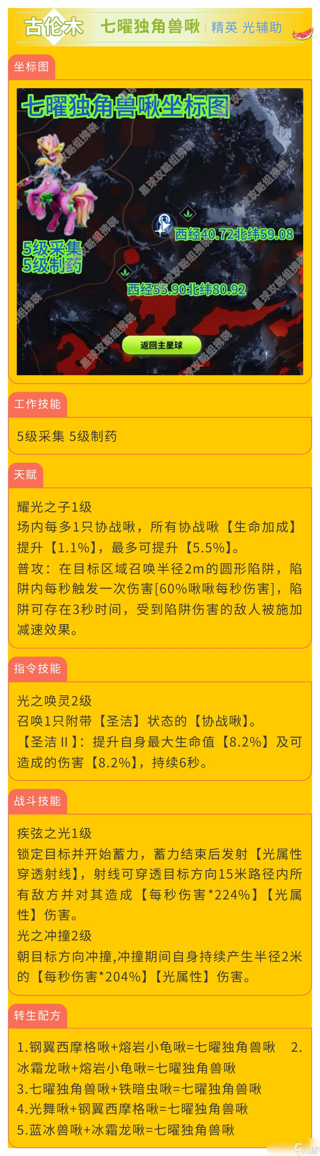 創造吧！我們的星球啾啾攻略｜光屬性啾啾推薦攻略，幫你推薦強力啾啾！