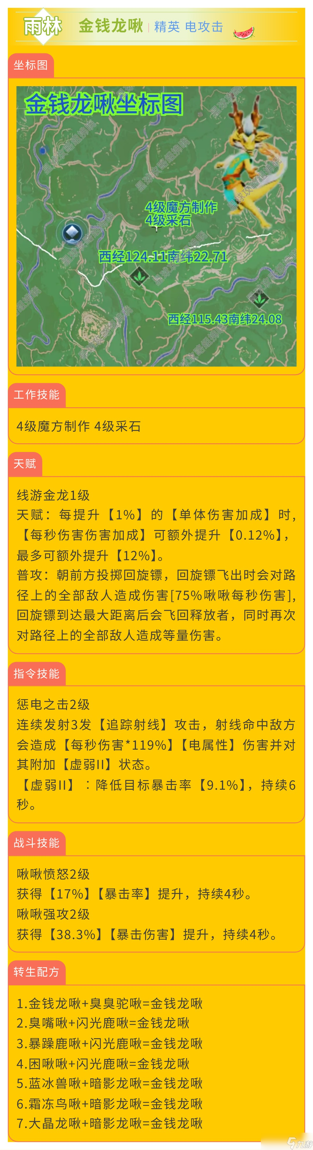 創造吧！我們的星球啾啾攻略｜電屬性啾啾推薦攻略，幫你推薦強力啾啾！