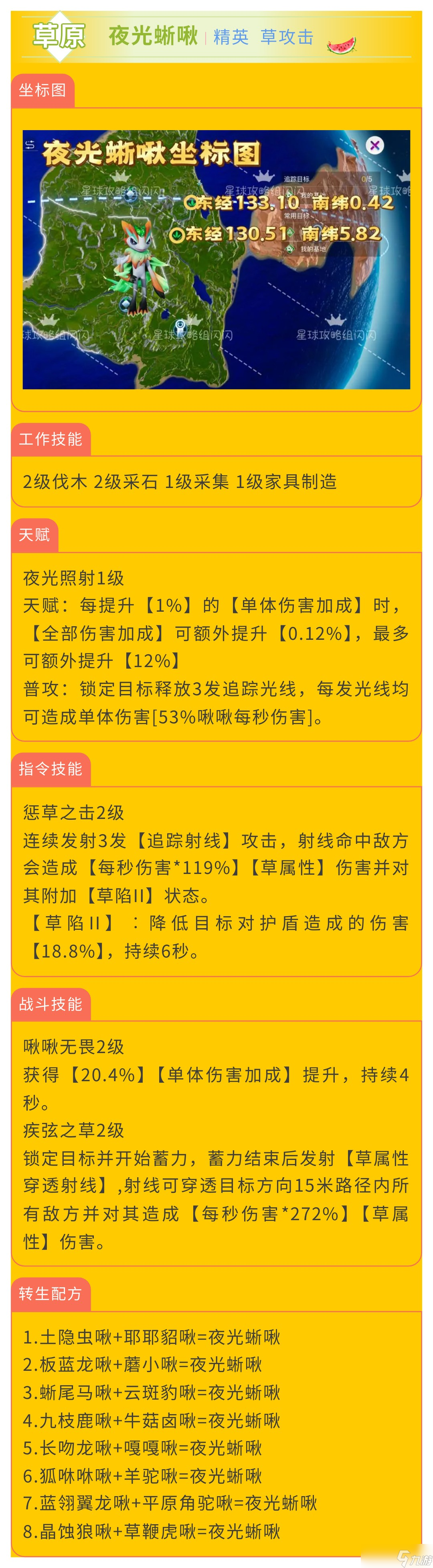 創造吧！我們的星球啾啾攻略｜草屬性啾啾推薦攻略，幫你推薦強力啾啾！