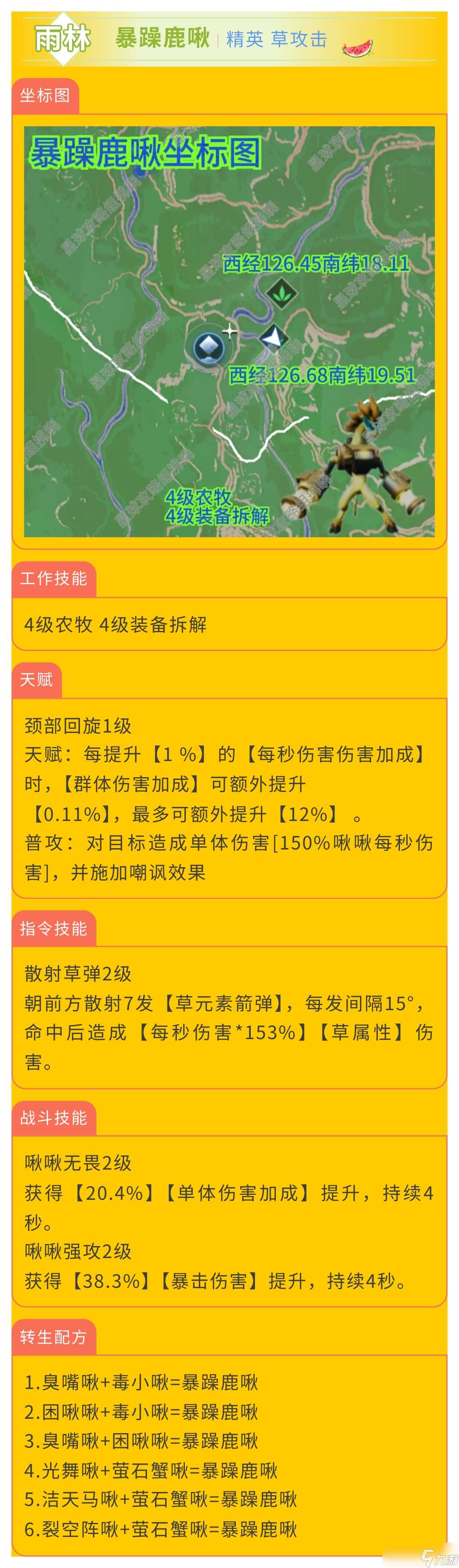 創造吧！我們的星球啾啾攻略｜草屬性啾啾推薦攻略，幫你推薦強力啾啾！