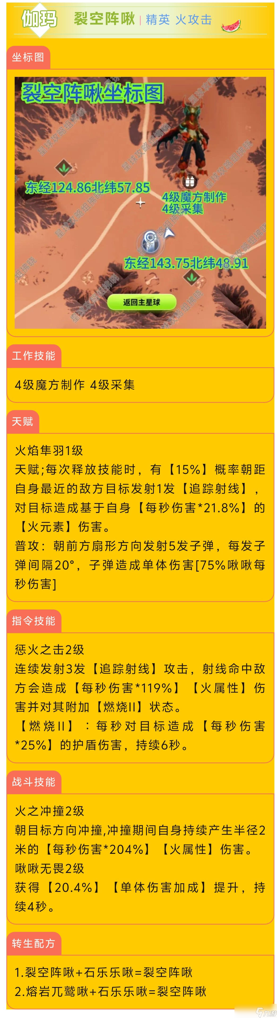 創造吧！我們的星球啾啾攻略｜火屬性啾啾推薦攻略，幫你推薦強力啾啾！