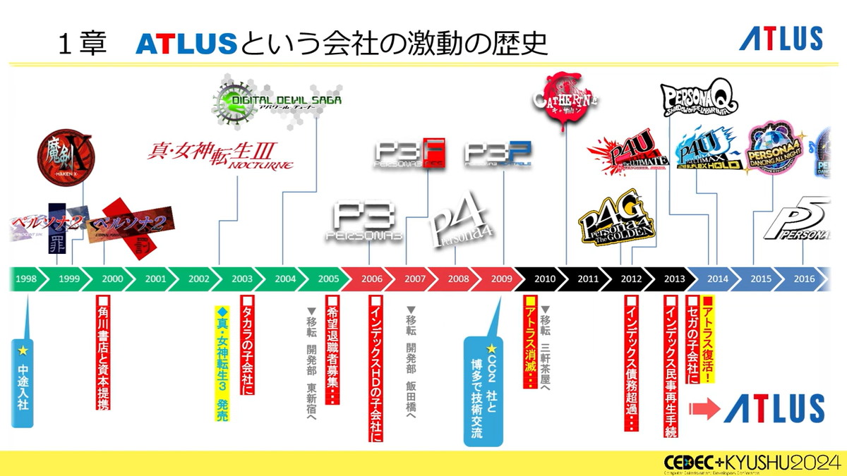 Atlus開發人員調侃制作旗下遊戯 如同爲玩家提供“裹著甜味塗層的致命毒葯”