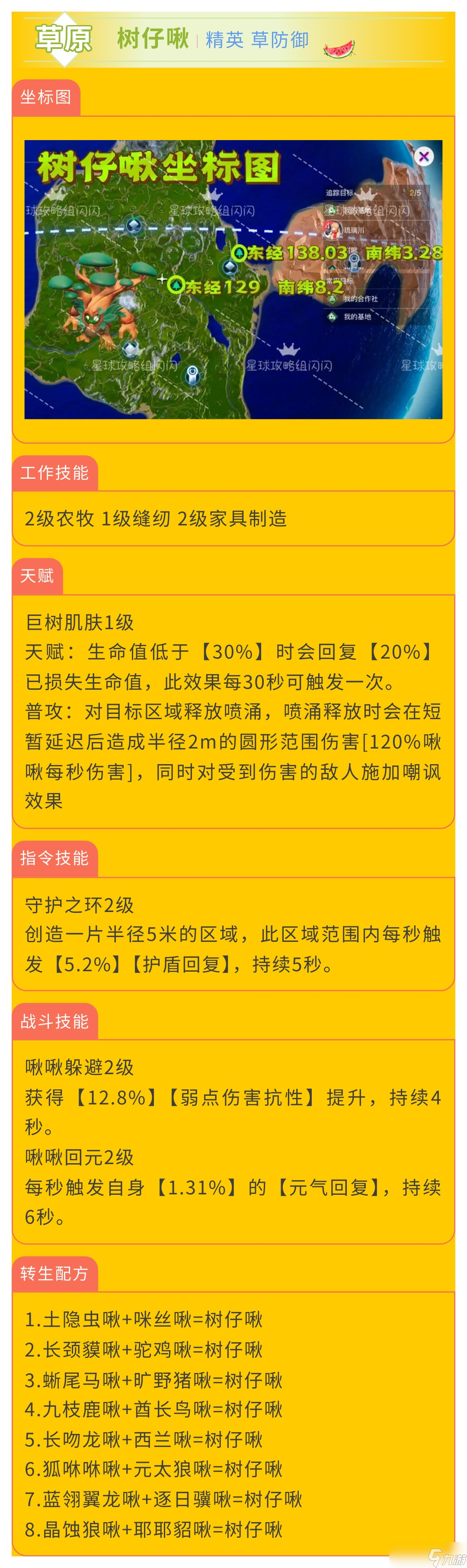 創造吧！我們的星球啾啾攻略｜草屬性啾啾推薦攻略，幫你推薦強力啾啾！