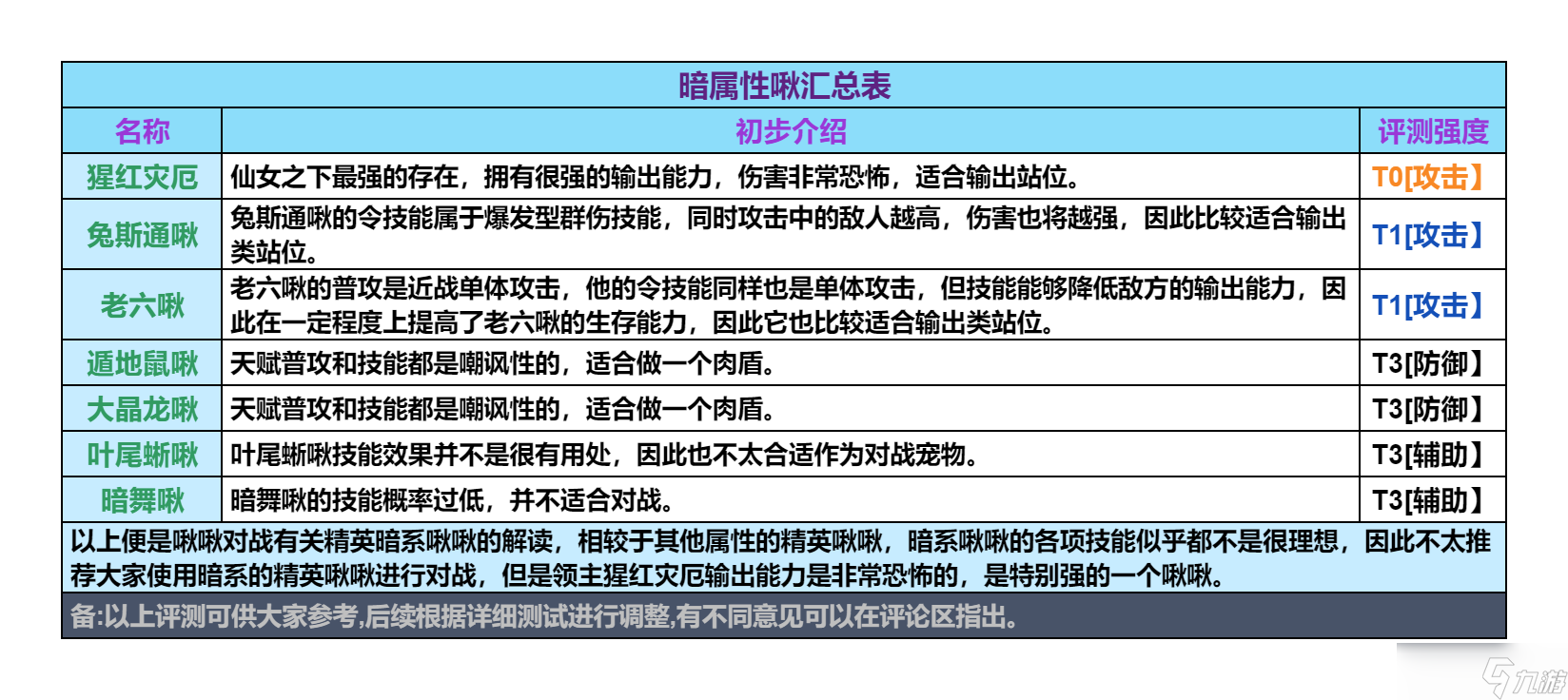 創造吧！我們的星球啾啾攻略｜暗屬性啾啾推薦攻略，幫你推薦強力啾啾！