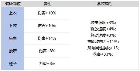 DNF手游千鈞之羽套裝強不強