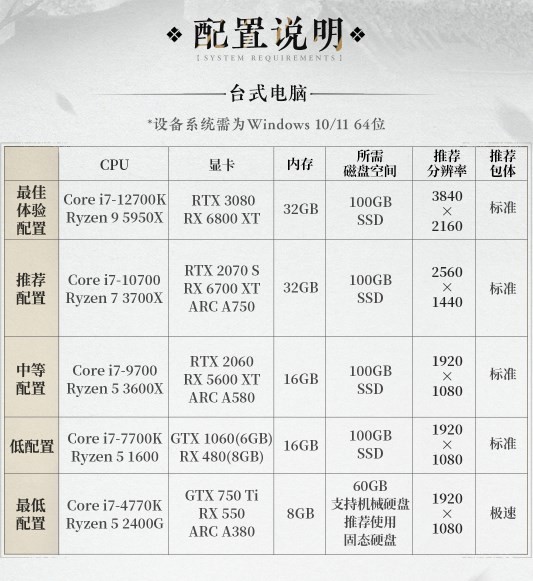 《燕云十六聲》配置要求分享