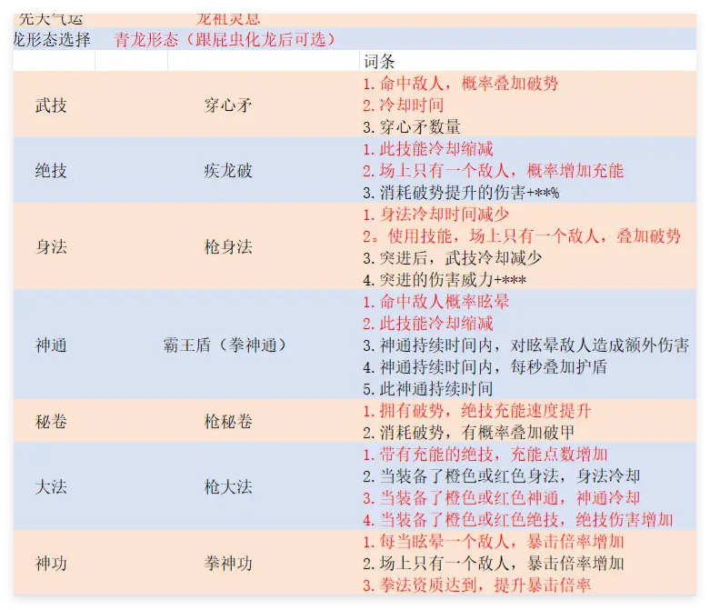 《鬼谷八荒》暴龍槍玩法介紹