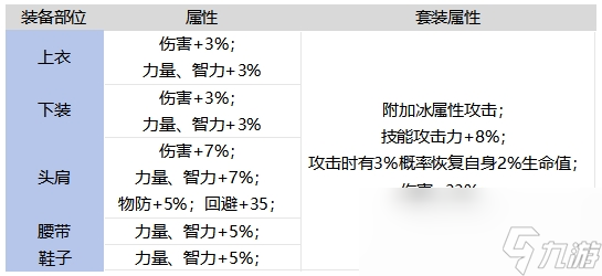 DNF手游巨樹守護者套裝強不強