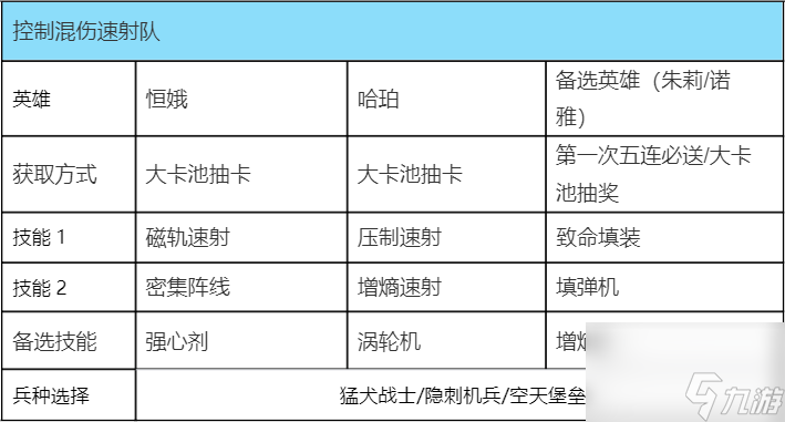 群星紀元新手速射隊搭配推薦