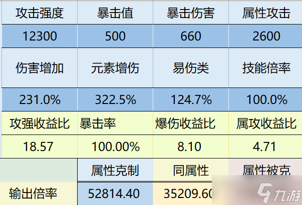 我的勇者【游仙門】雙寶藏下靈目游俠的細節搭配攻略