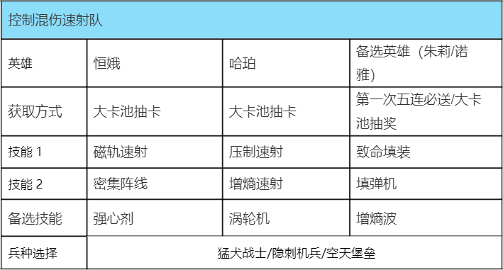 《群星紀元》新手速射隊搭配推薦