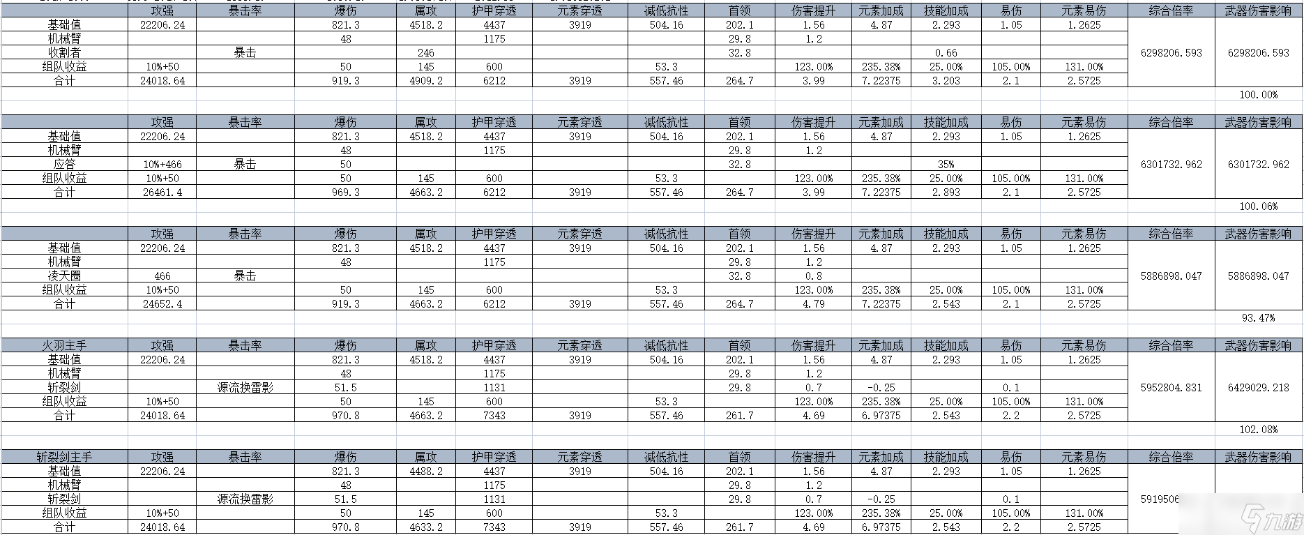 我的勇者【游仙門】【暗夜游俠】【世界向】燭夜流火，席卷天下 零暴擊武器打法攻略 2022.10.27版本