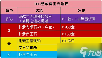 《魔獸世界》懷舊服TOC懲戒騎攻略