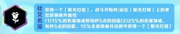 《金鏟鏟之戰》派對時光機模式最強羈絆選擇推薦