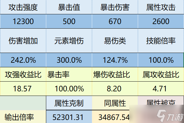 我的勇者【游仙門】雙寶藏下靈目游俠的細節搭配攻略