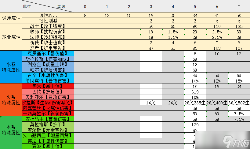 我的勇者所羅門的寶藏詳細指南：（下）進擊篇