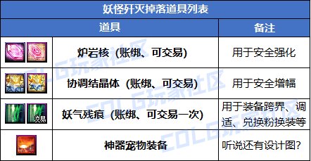 DNF重力之泉版本搬磚地圖怎么選