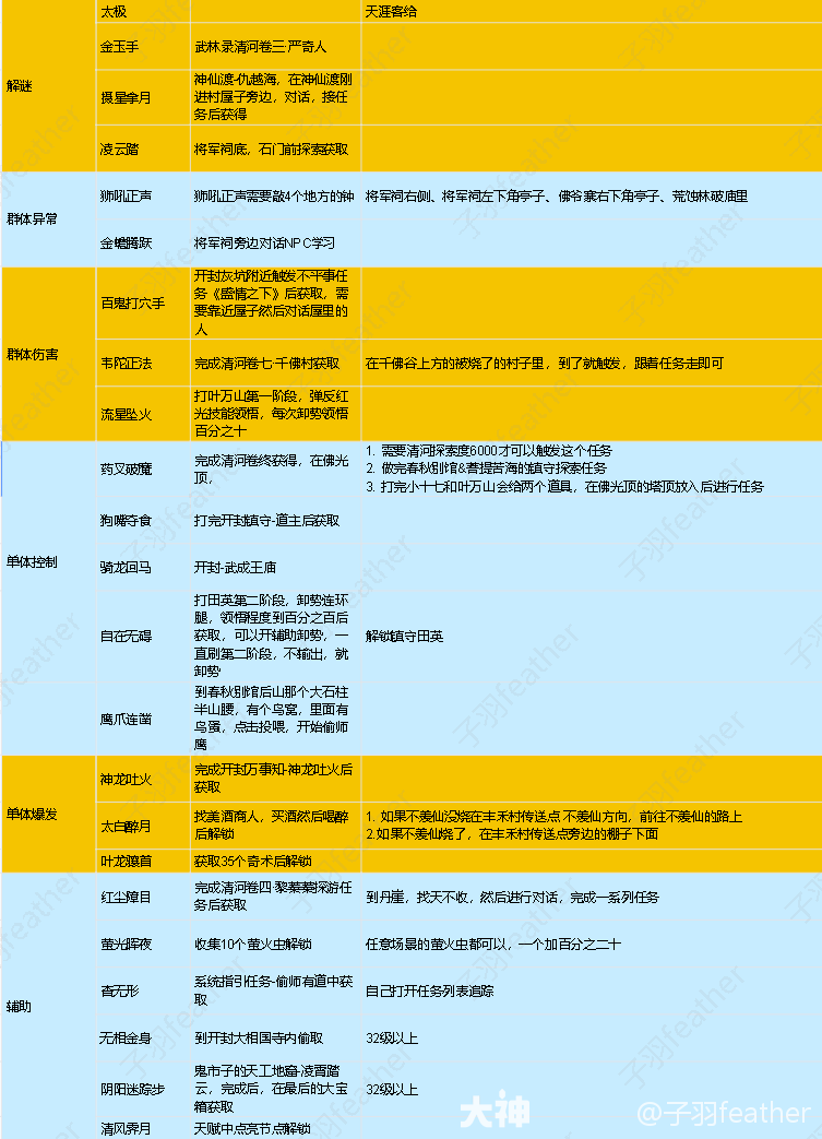 燕云十六聲全奇術獲得方法