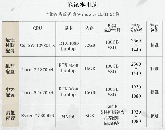 燕云十六聲最低配置要求