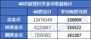 DNF重力之泉版本搬磚地圖怎么選