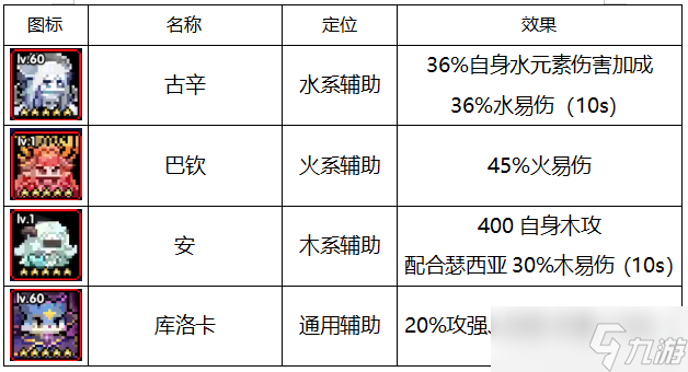 我的勇者安洛先版本下世界向輔助攻略（二）常見輔助要素盤點