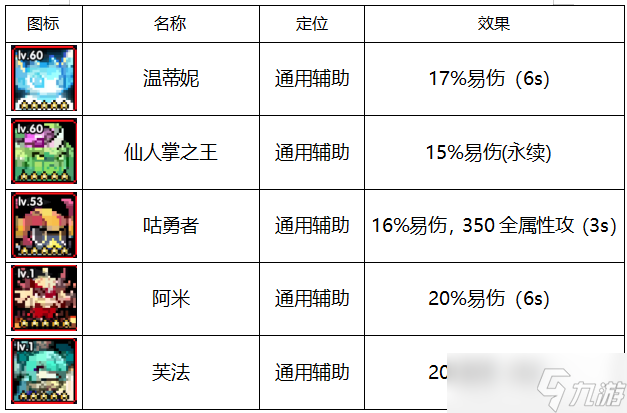 我的勇者安洛先版本下世界向輔助攻略（二）常見輔助要素盤點