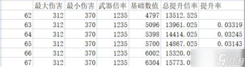 我的勇者新木法師（靐法）跨服世界出裝搭配攻略思路（含輔助搭配）（2023.8.20）