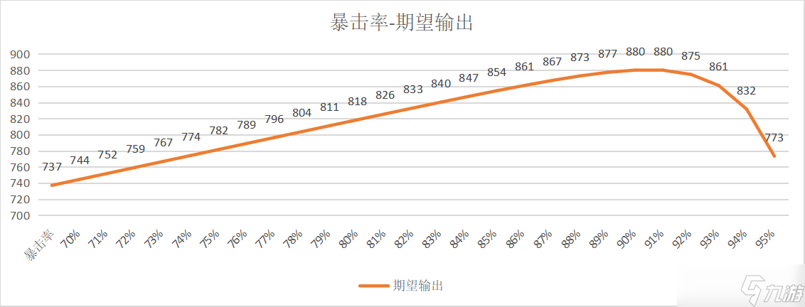 我的勇者【攻略活動】“歐就是非，非就是歐”的鐵匠流靈目游俠的暴擊率研究！