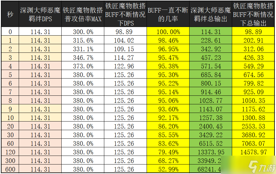 我的勇者【攻略活動】“歐就是非，非就是歐”的鐵匠流靈目游俠的暴擊率研究！