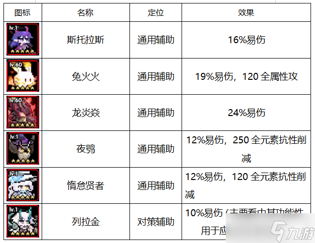 我的勇者安洛先版本下世界向輔助攻略（二）常見輔助要素盤點