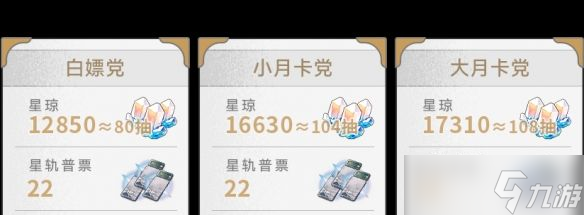 《崩壞星穹鐵道》2.1能獲得多少星瓊？崩壞星穹鐵道攻略分享