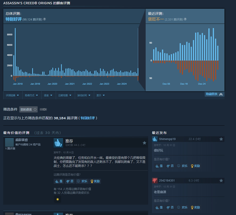 《刺客信條：起源》Win11沒法玩 在Steam遭差評轟炸