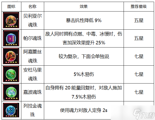 我的勇者安洛先版本下世界向輔助攻略（二）常見輔助要素盤點