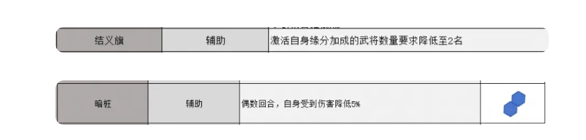 《三國志戰略版》錐形陣使用方法