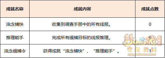 夢幻西游濁念緝捕令玩法攻略