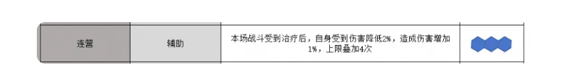 《三國志戰略版》錐形陣使用方法