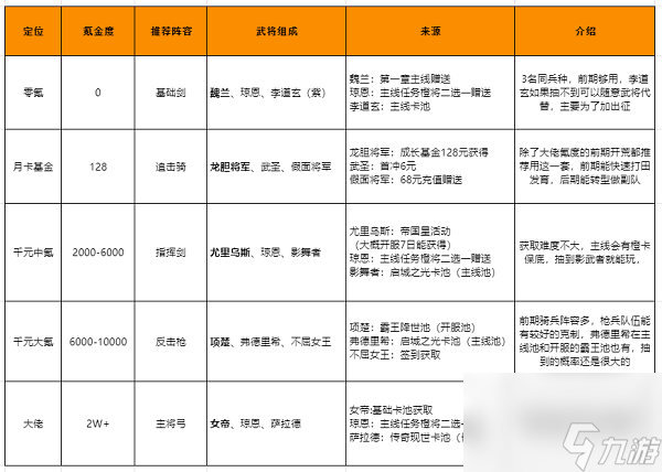 重返帝國開荒攻略